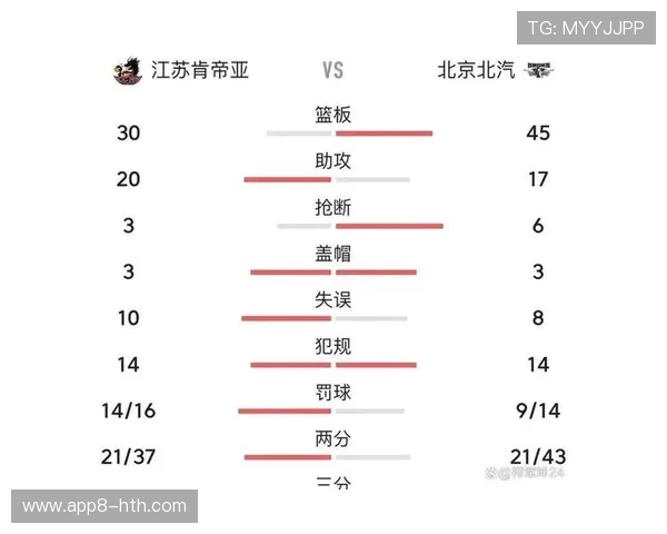 江苏肯帝亚迎战北京北汽，实力差距明显