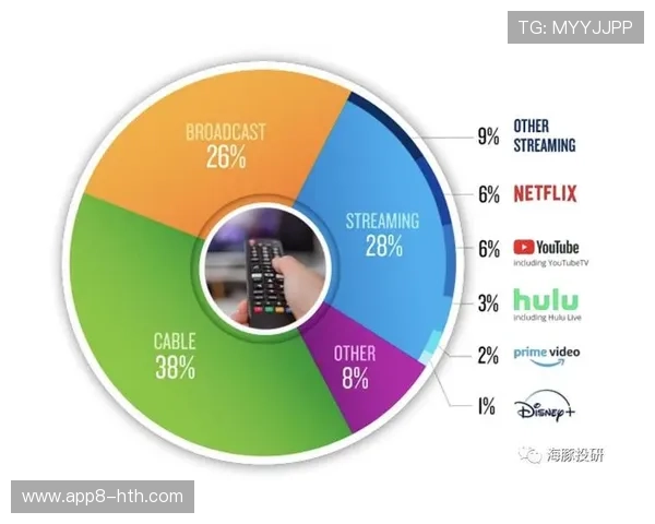 意甲与流媒体平台合作，独家内容上线